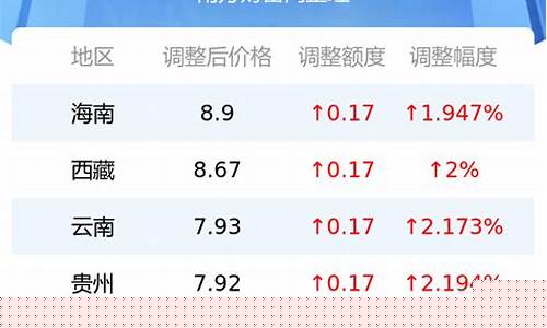 92号油价格今日壳牌最新价格_壳牌92油价查询