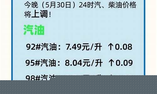 8月31日油价调整最新消息_2021年8月31日油价